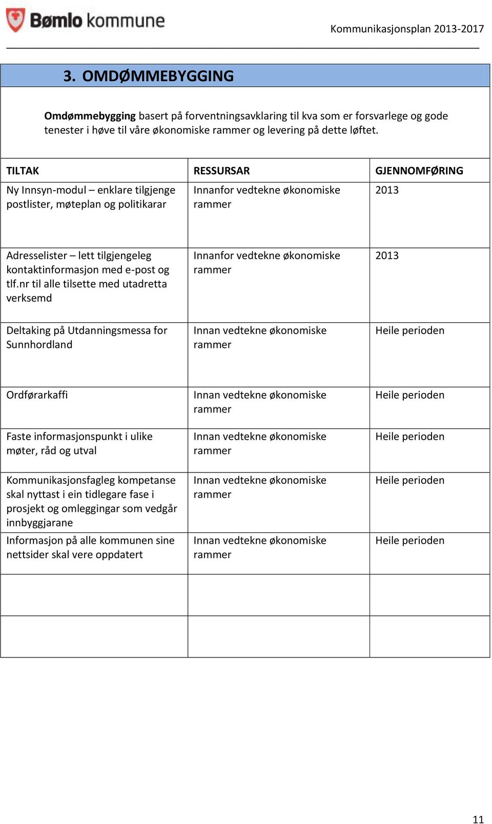 nr til alle tilsette med utadretta verksemd økonomiske rammer 2013 Deltaking på Utdanningsmessa for Sunnhordland Innan vedtekne økonomiske rammer Ordførarkaffi Faste informasjonspunkt i ulike møter,