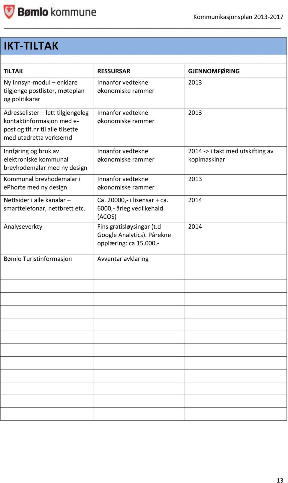 nr til alle tilsette med utadretta verksemd Innføring og bruk av elektroniske kommunal brevhodemalar med ny design Kommunal brevhodemalar i ephorte med ny design