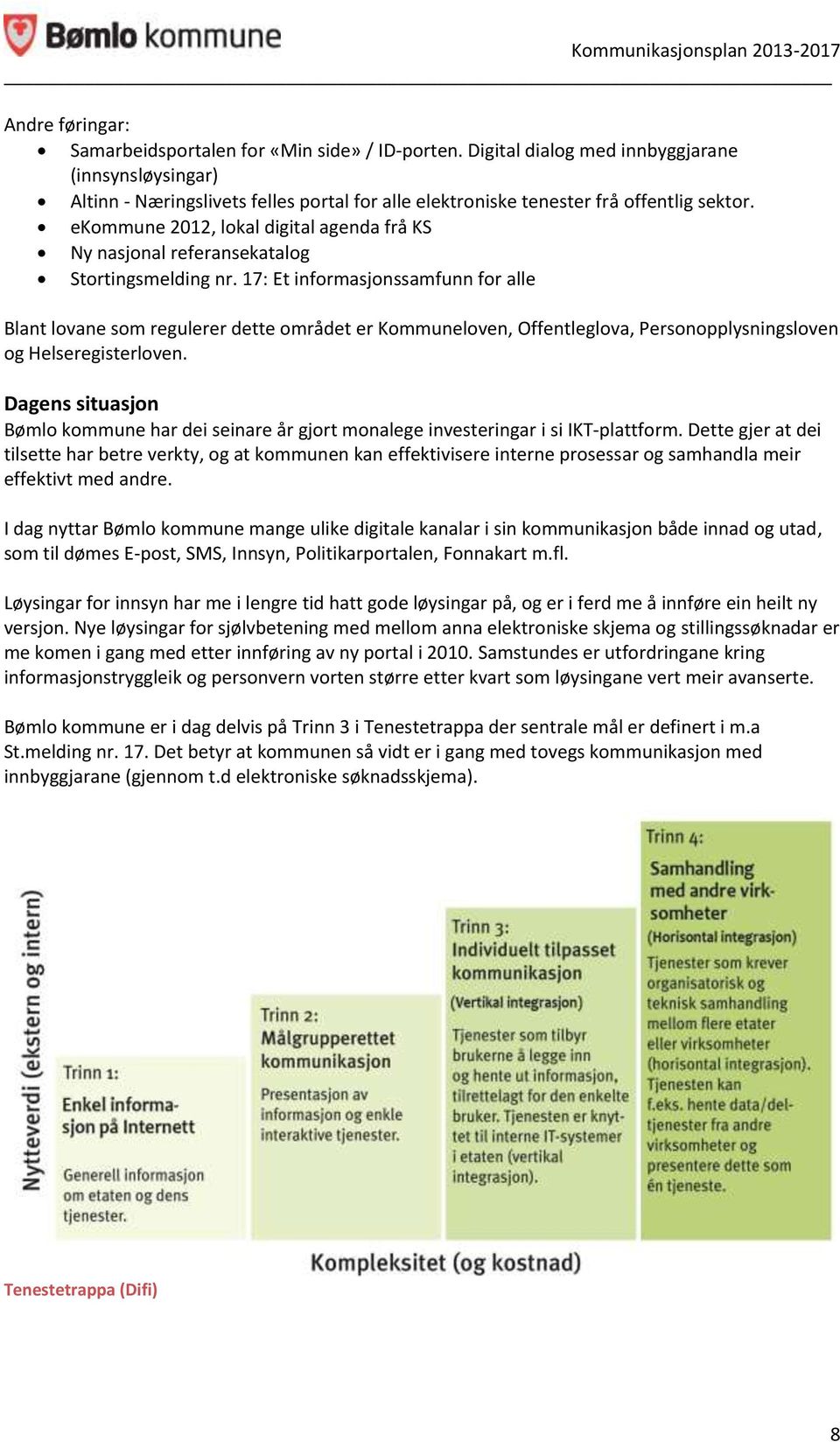 ekommune 2012, lokal digital agenda frå KS Ny nasjonal referansekatalog Stortingsmelding nr.