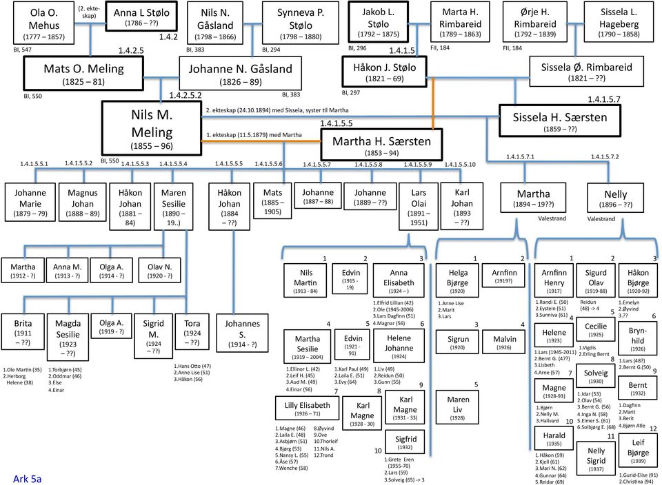 4.1.5.5.3 1.4.1.5.5.4 1.4.1.5.5.5 1.4.1.5.5.6 1.4.1.5.5.7 1.4.1.5.5.8 1.4.1.5.5.9 1.4.1.5.5.10 BI, 383 2. ekteskap (24.10.1894) med Sissela, syster Ql Martha 1. ekteskap (11.5.1879) med Martha BI, 297 1.