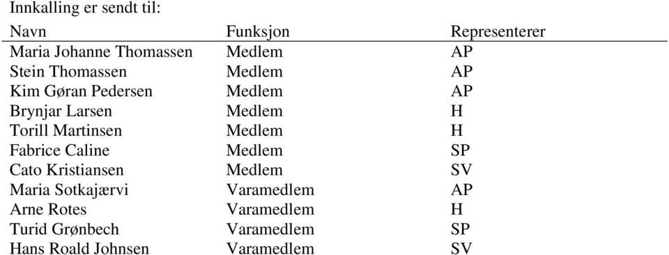 Martinsen Medlem H Fabrice Caline Medlem SP Cato Kristiansen Medlem SV Maria Sotkajærvi