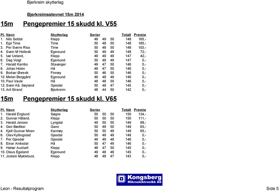 Melvin Berggård Egersund 49 48 49 146 0,- 10. Paul Vaule Hå 48 48 50 146 0,- 12. Svein Kå. Søyland Gjesdal 50 48 47 145 0,- 13. Aril Strand Bjerkreim 48 44 50 142 0,- Pengepremier 15 skudd kl. V65 1.