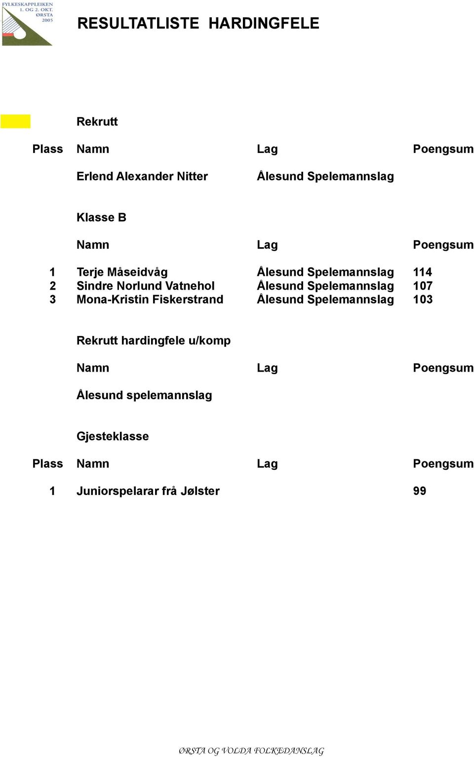 Norlund Vatnehol Ålesund Spelemannslag 107 3 Mona-Kristin Fiskerstrand