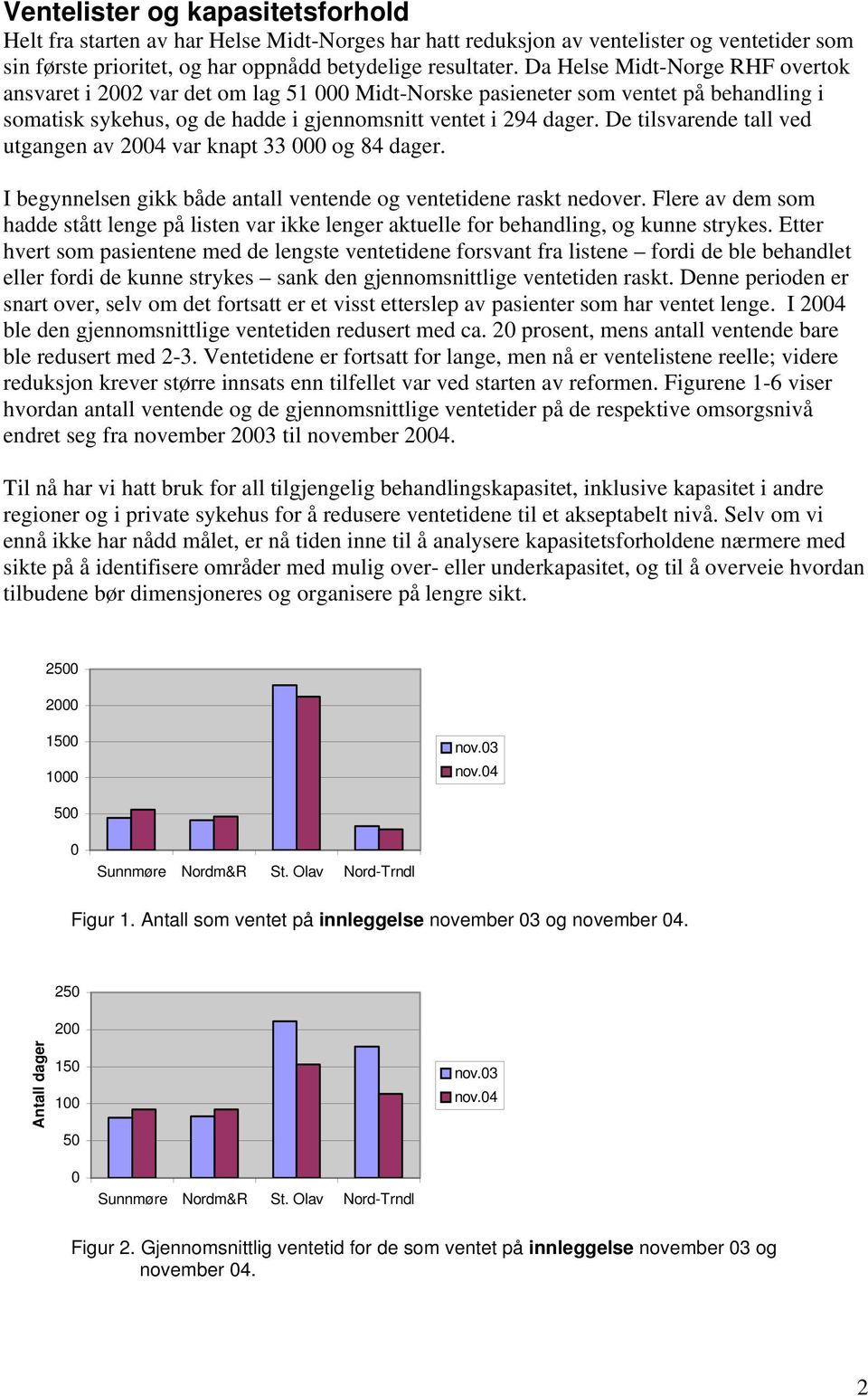 De tilsvarende tall ved utgangen av 24 var knapt 33 og 84 dager. I begynnelsen gikk både antall ventende og ventetidene raskt nedover.