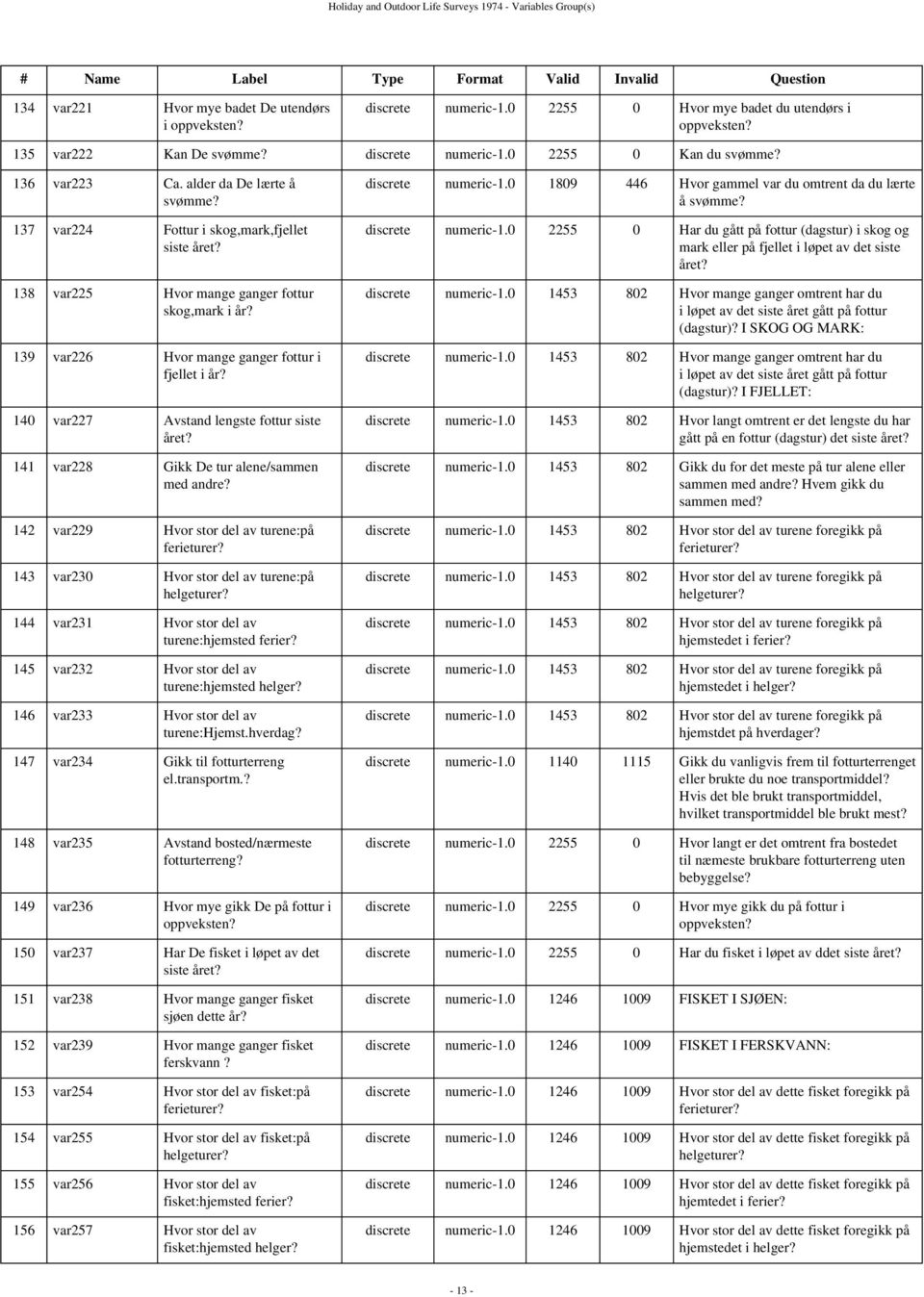 137 var224 Fottur i skog,mark,fjellet siste året? 138 var225 Hvor mange ganger fottur skog,mark i år? 139 var226 Hvor mange ganger fottur i fjellet i år? 140 var227 Avstand lengste fottur siste året?