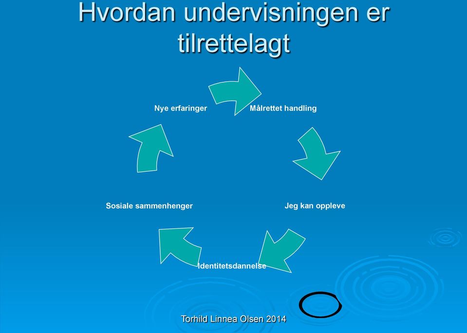 Målrettet handling Sosiale