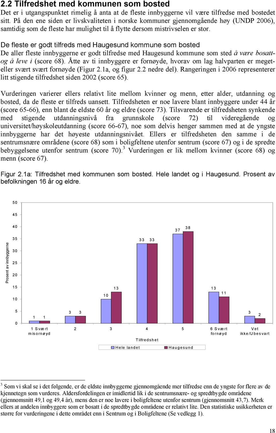 De fleste er godt tilfreds med Haugesund kommune som bosted De aller fleste innbyggerne er godt tilfredse med Haugesund kommune som sted å være bosattog å leve i (score 68).