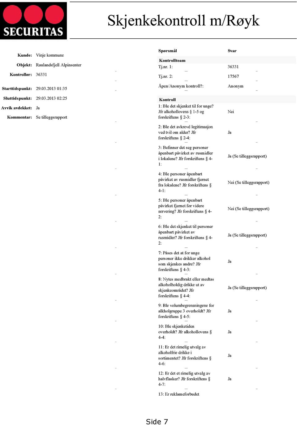 Jfr alkohollovens 1-5 og forskriftens 2-3: 2: Ble det avkrevd legitimasjon ved tvil om alder? Jfr forskriftens 2-4: 3: Befinner det seg personer åpenbart påvirket av rusmidler i lokalene?