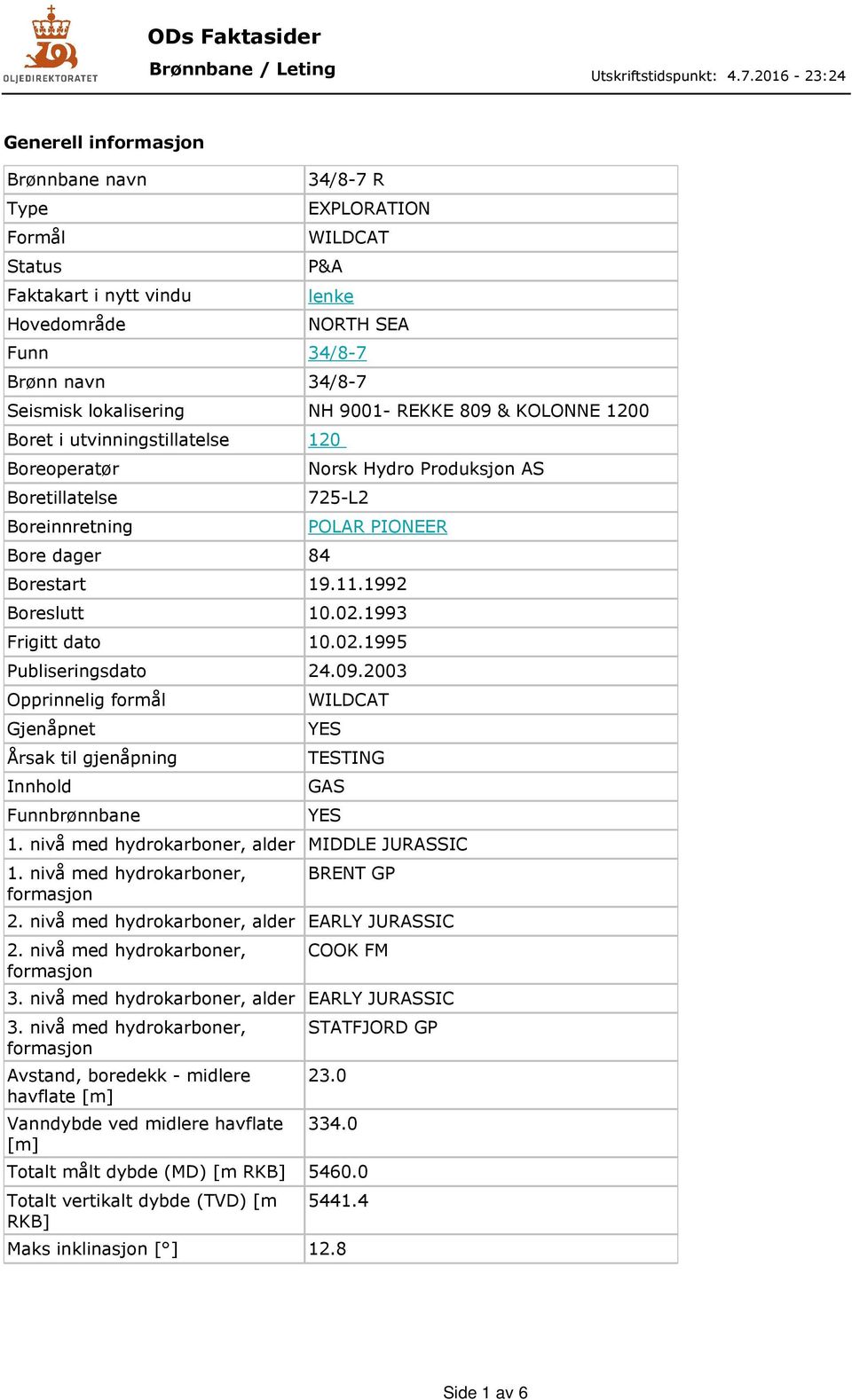 1993 Frigitt dato 10.02.1995 Publiseringsdato 24.09.2003 Opprinnelig formål Gjenåpnet Årsak til gjenåpning Innhold Funnbrønnbane WILDCAT YES TESTING GAS YES 1.