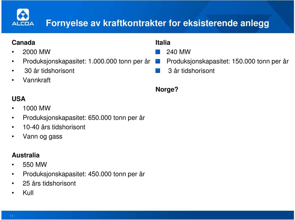 000 tonn per år 30 år tidshorisont Vannkraft USA 1000 MW Produksjonskapasitet: 650.