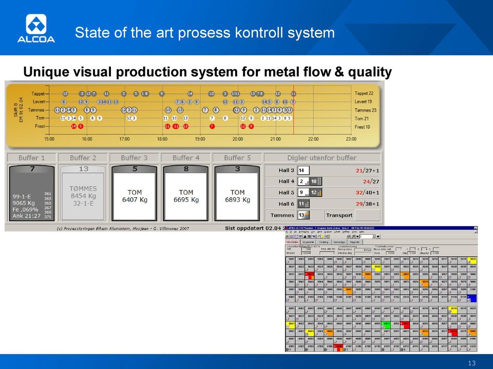 visual production system