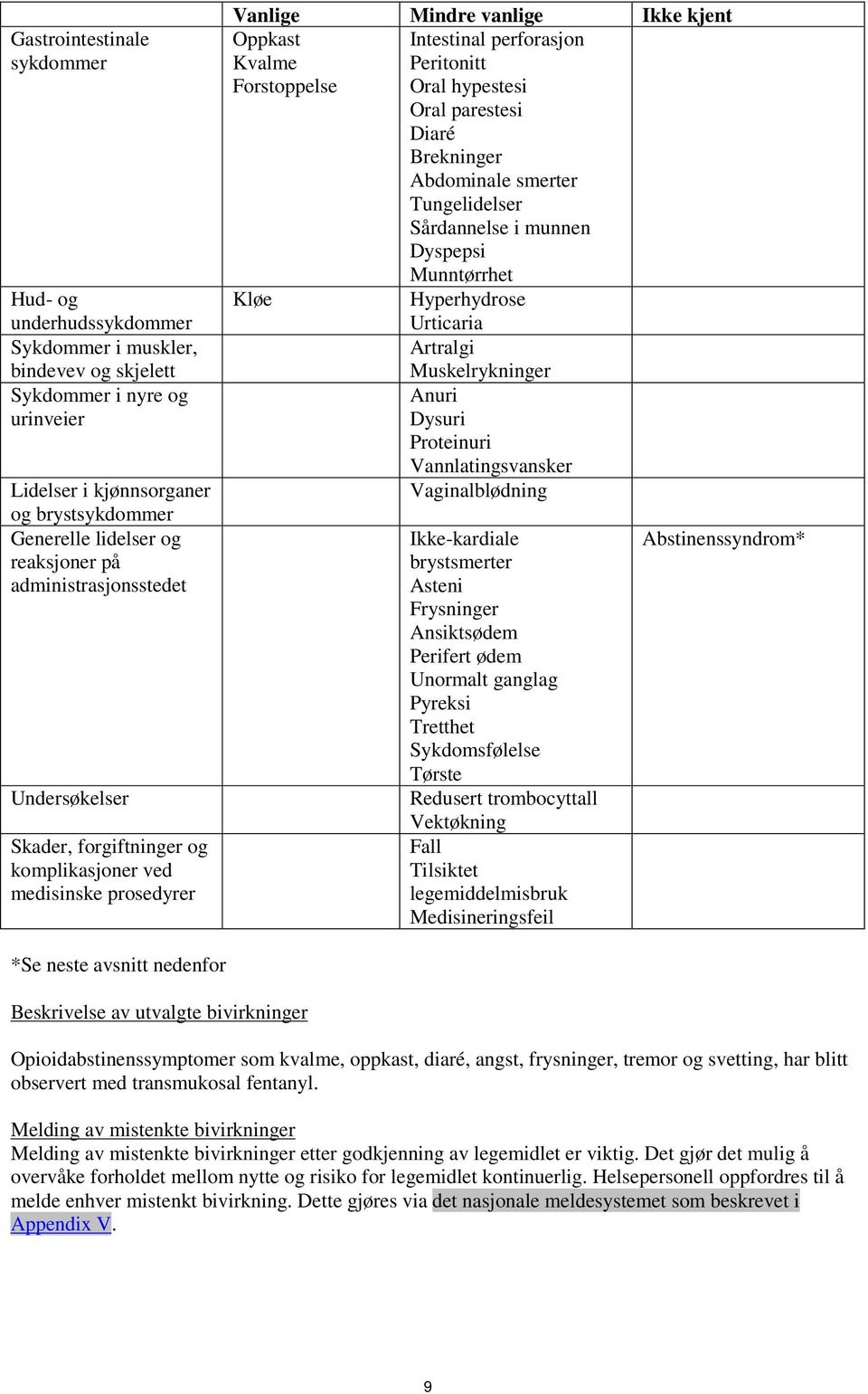 Forstoppelse Oral hypestesi Oral parestesi Diaré Brekninger Abdominale smerter Tungelidelser Sårdannelse i munnen Dyspepsi Munntørrhet Kløe Hyperhydrose Urticaria Artralgi Muskelrykninger Anuri