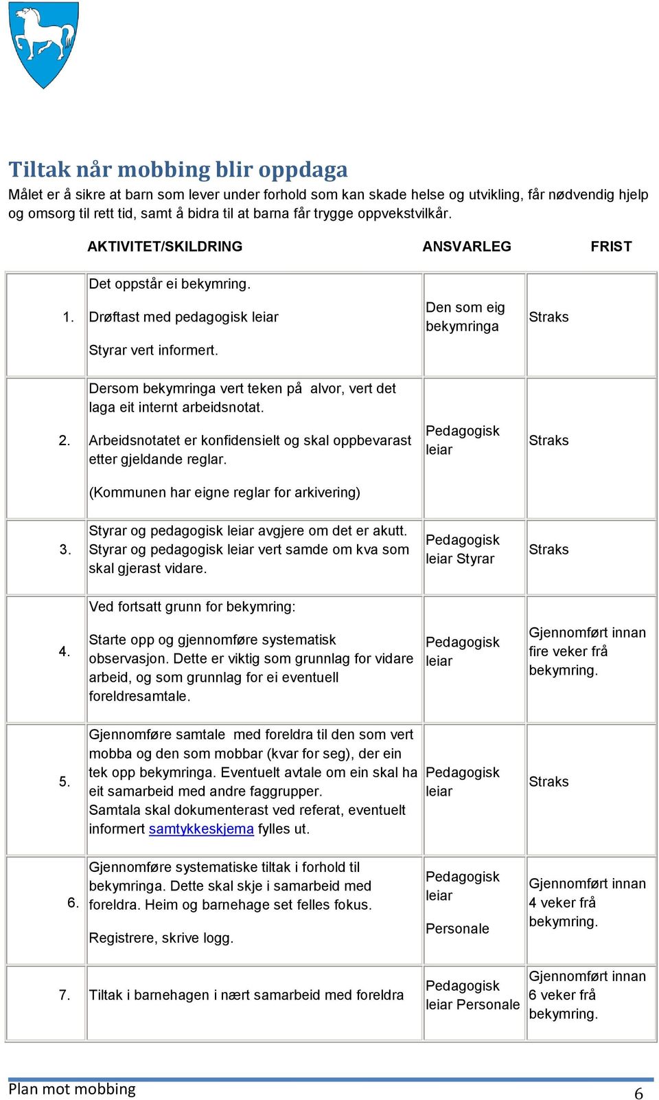 Dersom bekymringa vert teken på alvor, vert det laga eit internt arbeidsnotat. 2. Arbeidsnotatet er konfidensielt og skal oppbevarast etter gjeldande reglar.