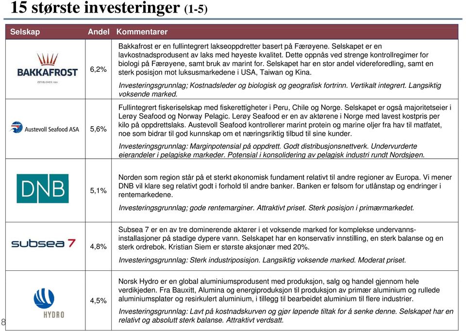 Selskapet har en stor andel videreforedling, samt en sterk posisjon mot luksusmarkedene i USA, Taiwan og Kina. Investeringsgrunnlag; Kostnadsleder og biologisk og geografisk fortrinn.