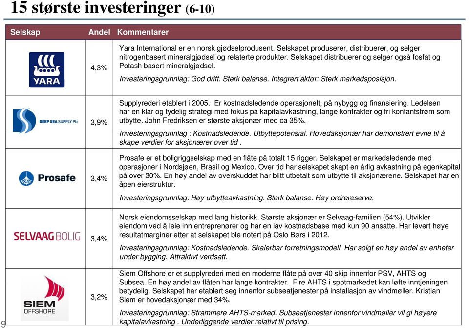 Investeringsgrunnlag: God drift. Sterk balanse. Integrert aktør: Sterk markedsposisjon. 3,9% 3,4% Supplyrederi etablert i 2005. Er kostnadsledende operasjonelt, på nybygg og finansiering.