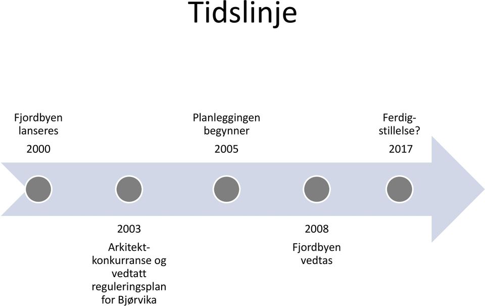 Ferdigstillelse?