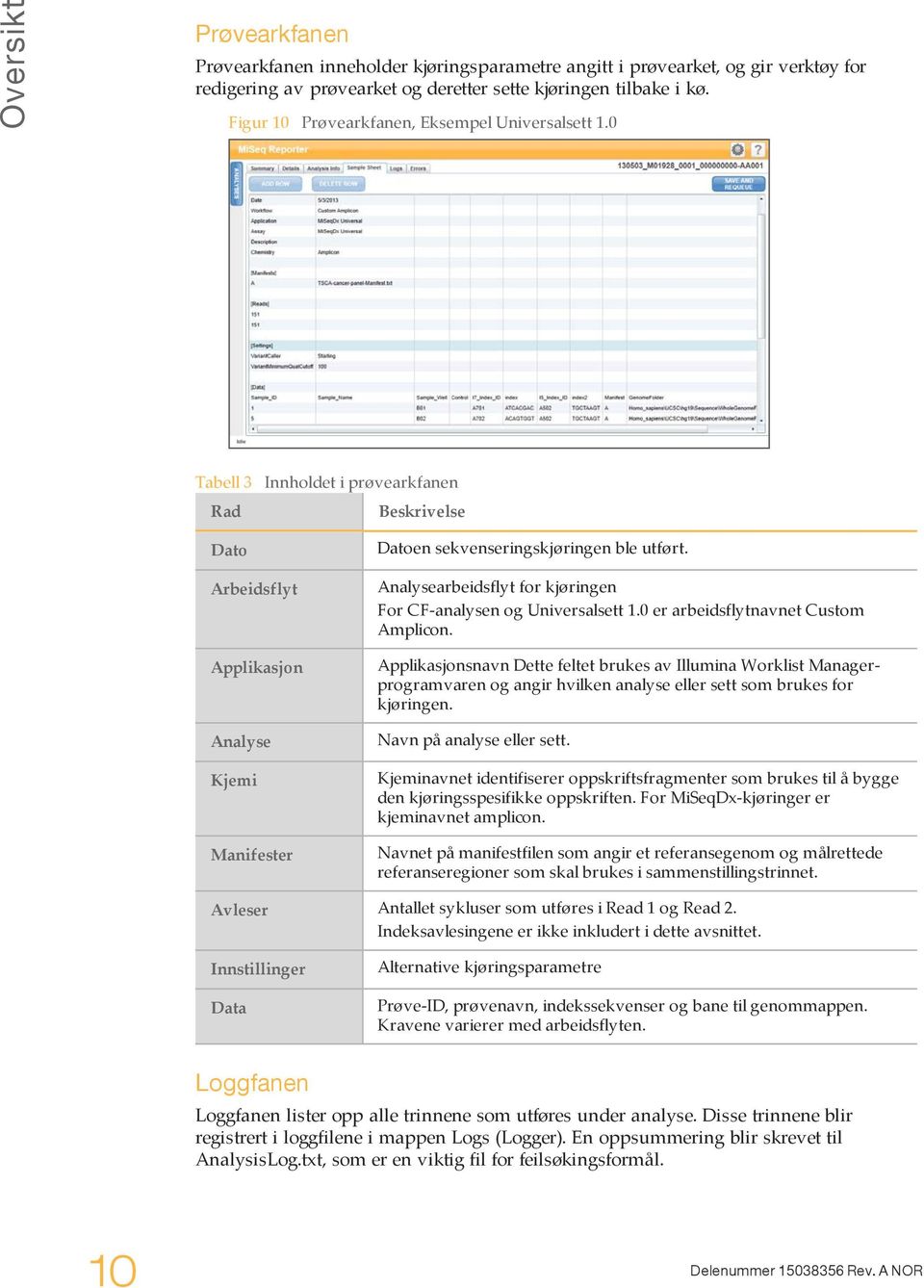 Arbeidsflyt Applikasjon Analyse Kjemi Manifester Analysearbeidsflyt for kjøringen For CF-analysen og Universalsett 1.0 er arbeidsflytnavnet Custom Amplicon.