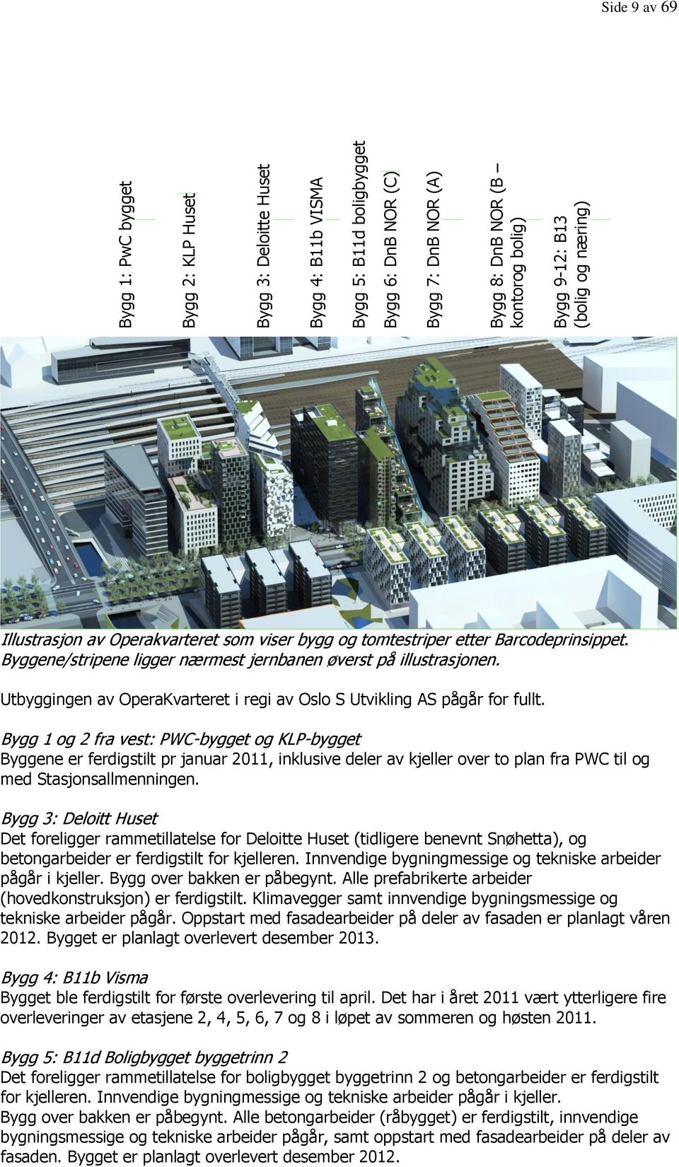 Utbyggingen av OperaKvarteret i regi av Osl S Utvikling AS pågår fr fullt.