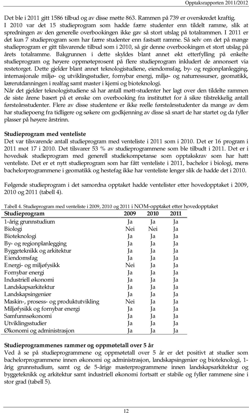 I 2011 er det kun 7 studieprogram som har færre studenter enn fastsatt ramme.