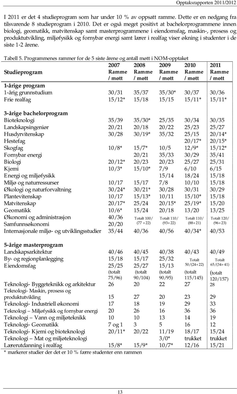 samt lærer i realfag viser økning i studenter i de siste 1-2 årene. Tabell 5.