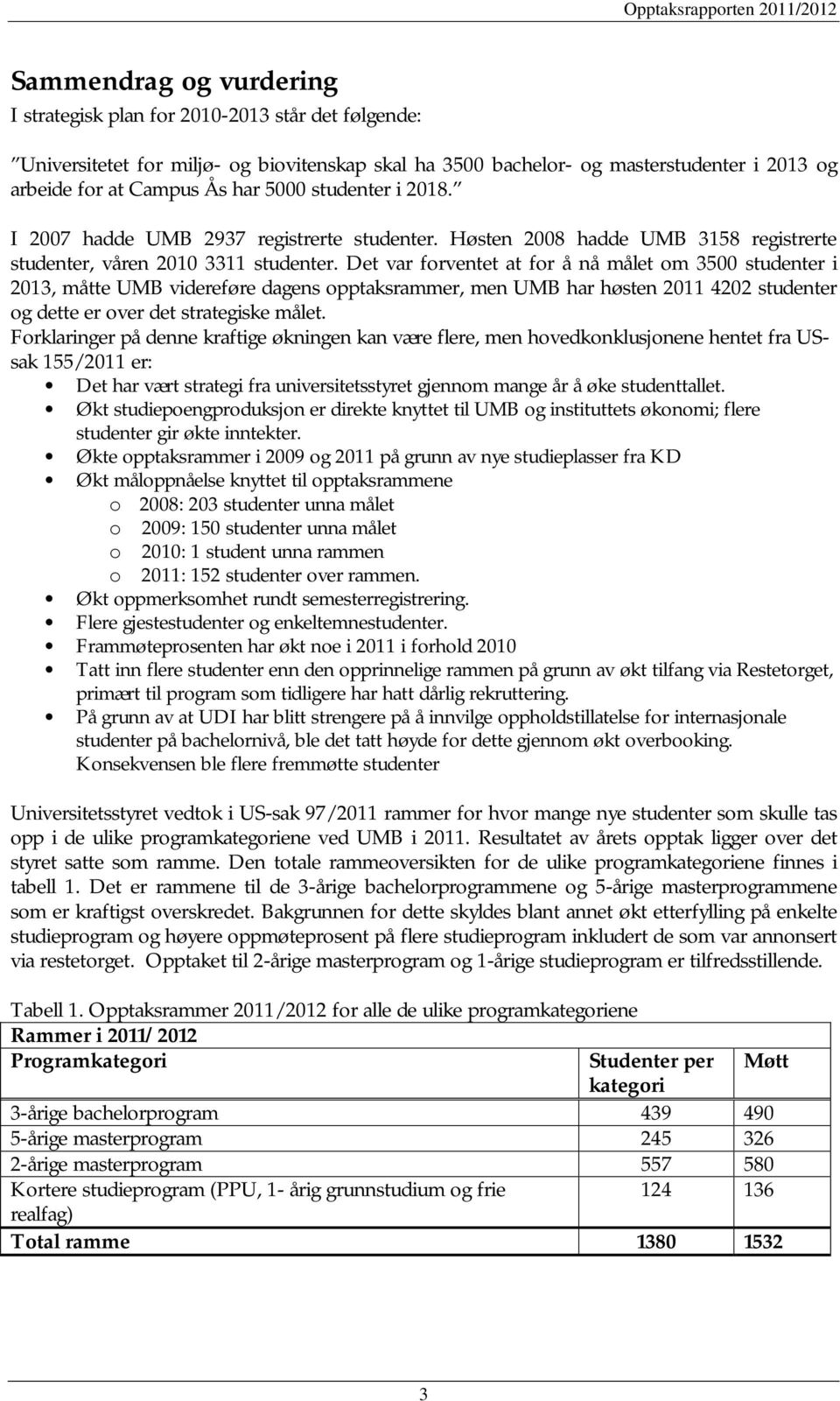 Det var forventet at for å nå målet om 3500 studenter i 2013, måtte UMB videreføre dagens opptaksrammer, men UMB har høsten 2011 4202 studenter og dette er over det strategiske målet.