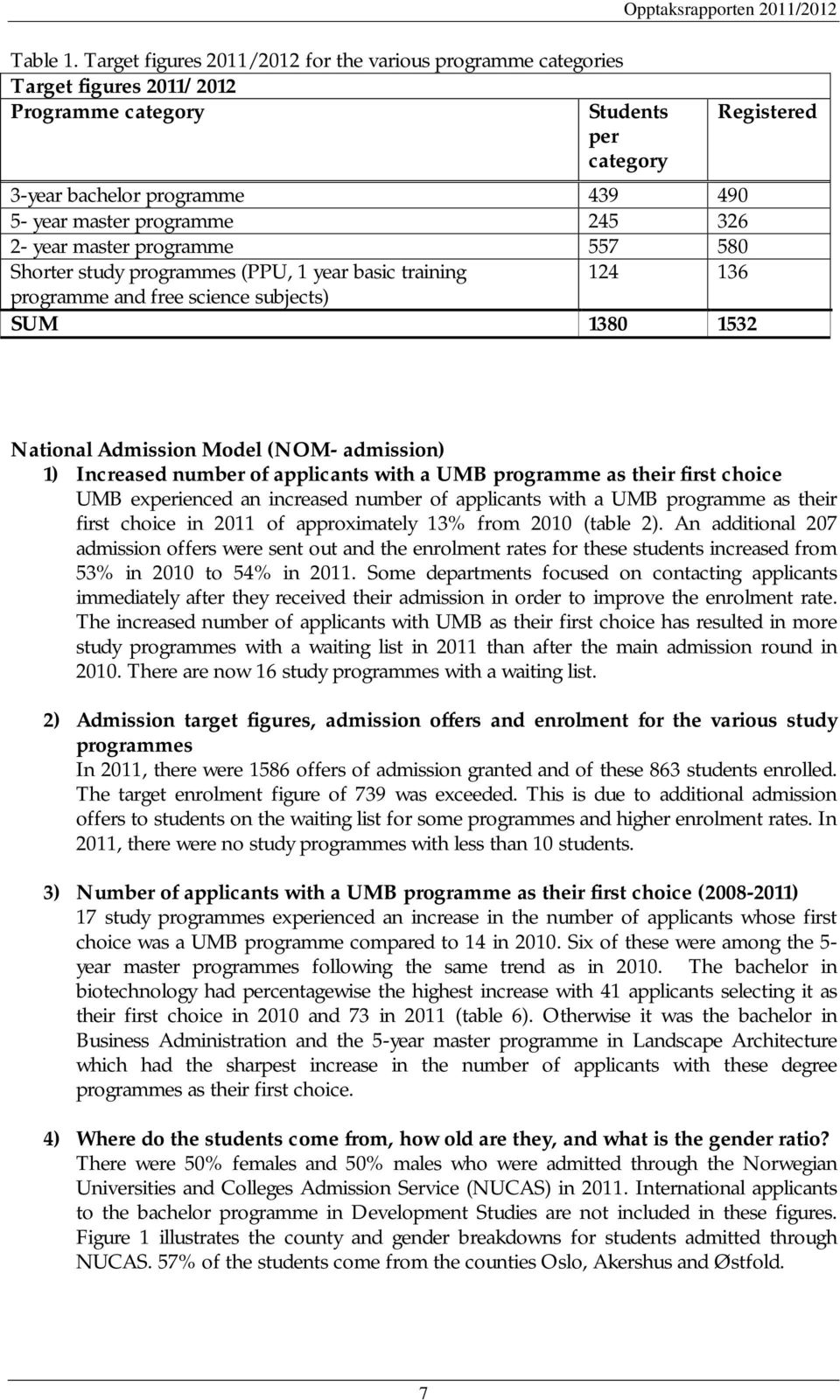 245 326 2- year master programme 557 580 Shorter study programmes (PPU, 1 year basic training 124 136 programme and free science subjects) SUM 1380 1532 National Admission Model (NOM- admission) 1)