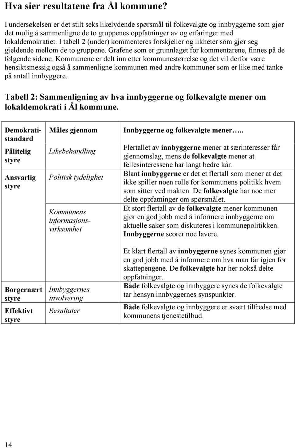 I tabell 2 (under) kommenteres forskjeller og likheter som gjør seg gjeldende mellom de to gruppene. Grafene som er grunnlaget for kommentarene, finnes på de følgende sidene.