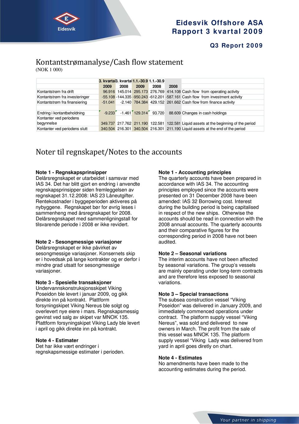 152 261.662 Cash flow from finance activity Endring i kontantbeholdning -9.233-1.461 129.314 93.720 88.609 Changes in cash holdings Kontanter ved periodens begynnelse 349.737 217.762 211.190 122.