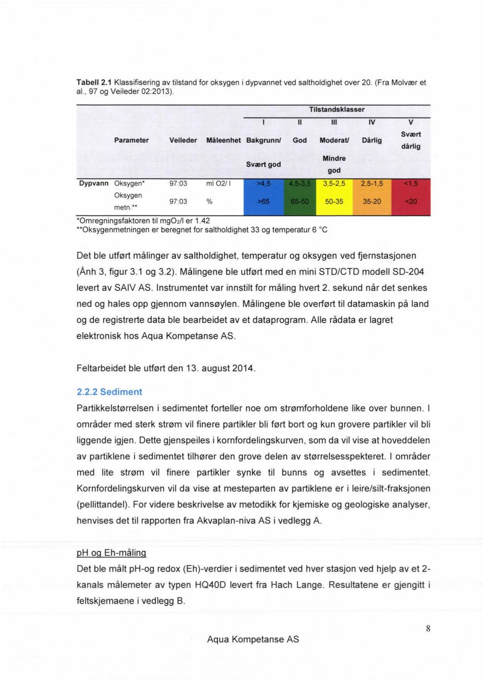 97:03 % 50-35 35-20 'Omregningsfaktoren til mgo2/i er.