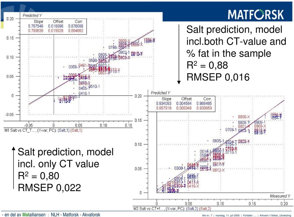 value R 2 = 0,80 RMSEP 0,022 - en del av Matalliansen : NLH - Matforsk
