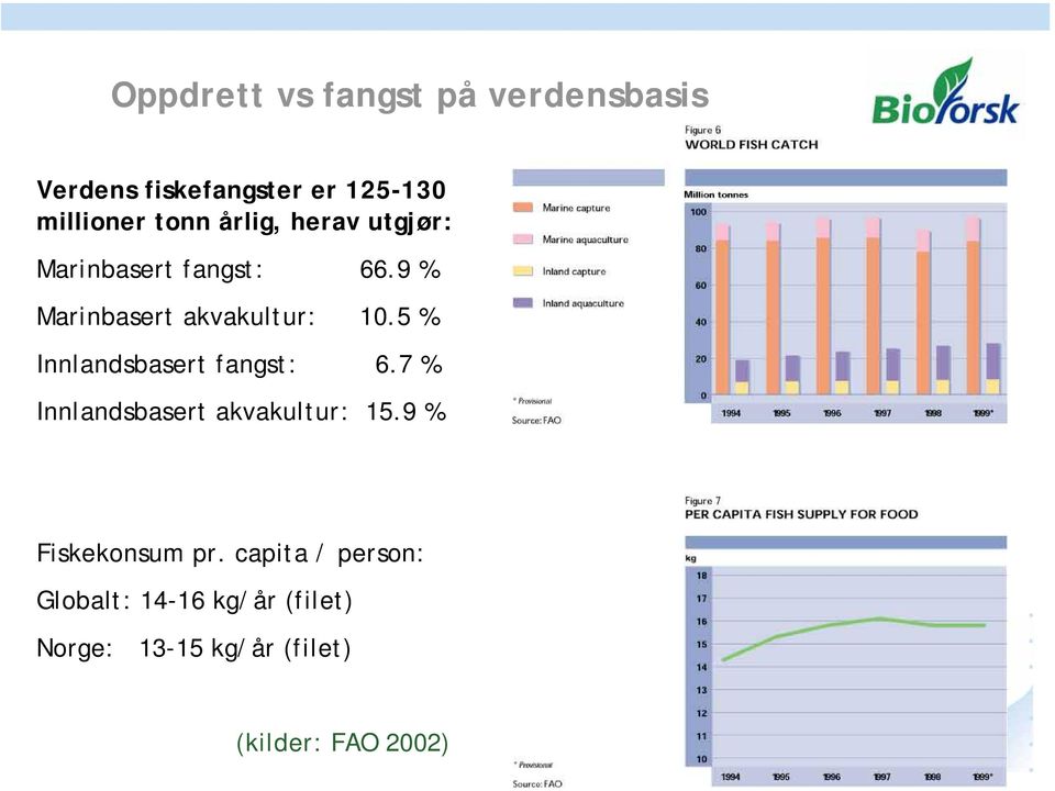 5 % Innlandsbasert fangst: 6.7 % Innlandsbasert akvakultur: 15.9 % Fiskekonsum pr.