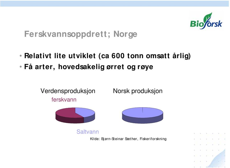 og røye Verdensproduksjon ferskvann Norsk produksjon