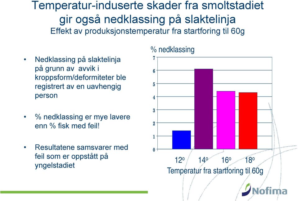 kroppsform/deformiteter ble 6 registrert av en uavhengig person 5 4 % nedklassing er mye lavere enn % fisk med