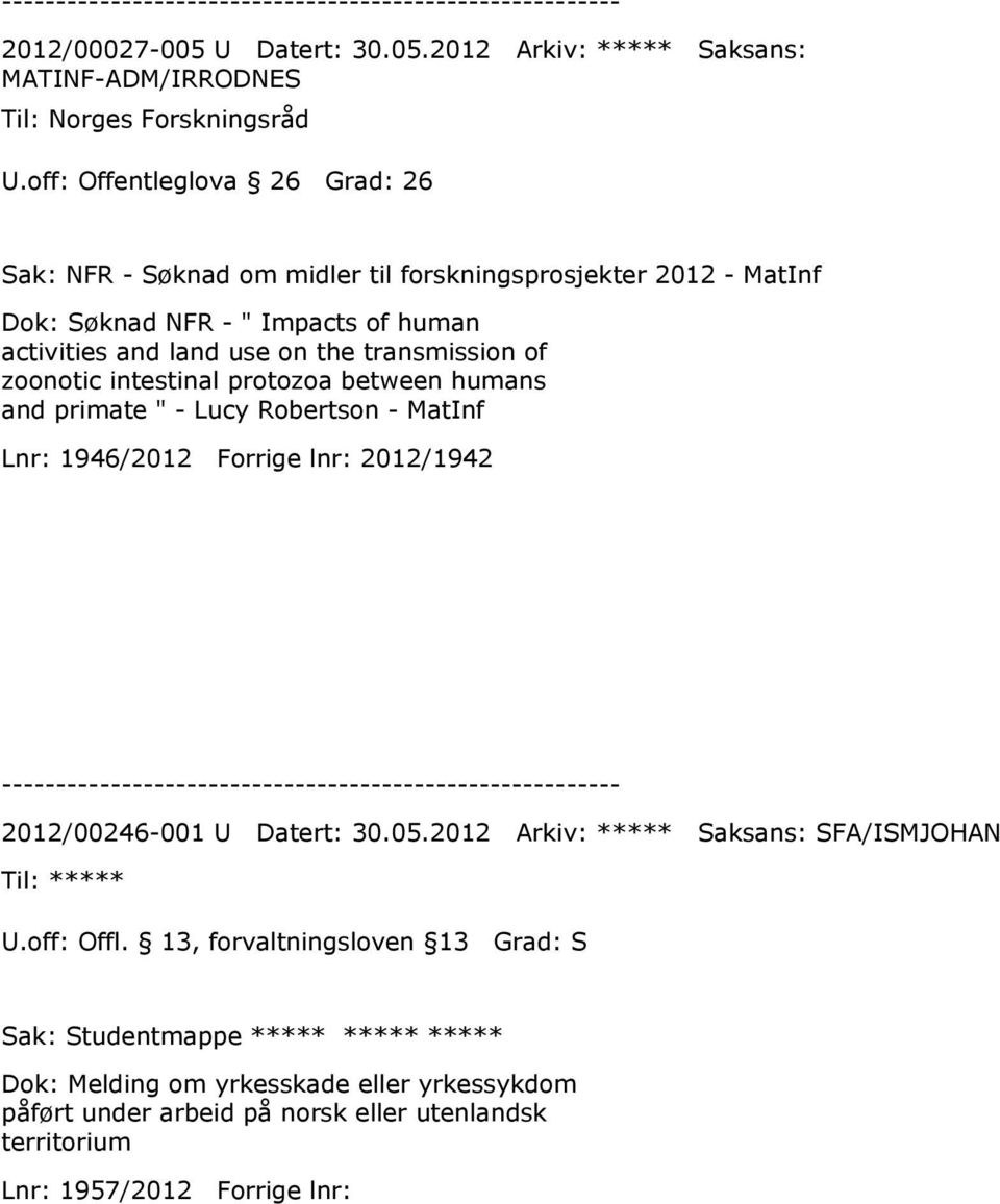 transmission of zoonotic intestinal protozoa between humans and primate " - Lucy Robertson - MatInf Lnr: 1946/2012 Forrige lnr: 2012/1942 2012/00246-001 U Datert: 30.05.