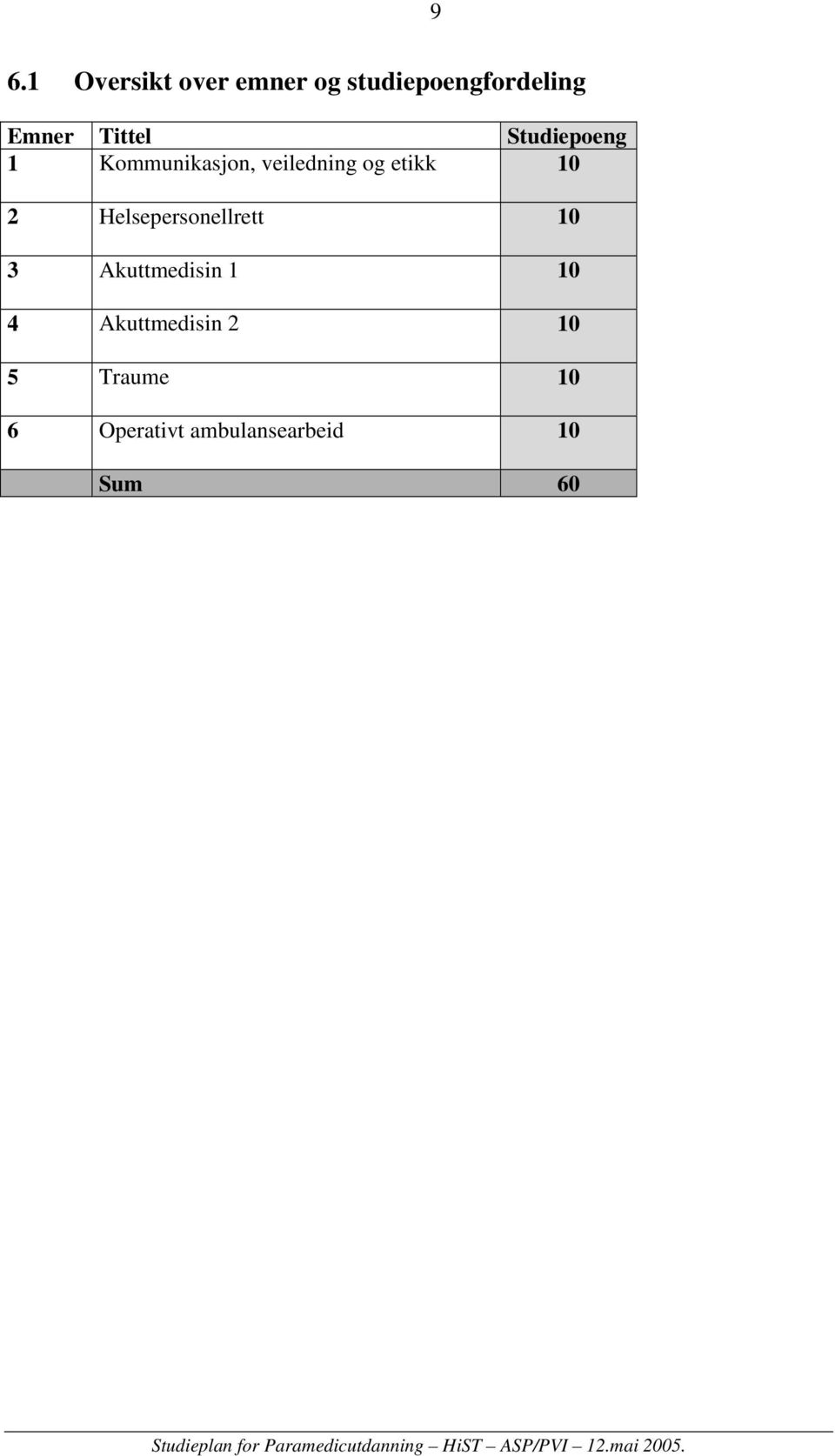 10 2 Helsepersonellrett 10 3 Akuttmedisin 1 10 4