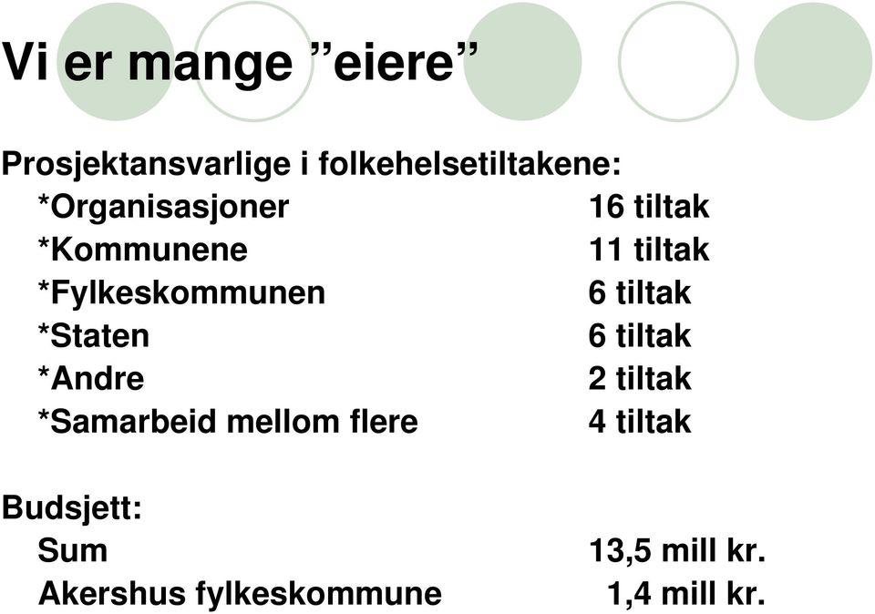 tiltak *Staten 6 tiltak *Andre 2 tiltak *Samarbeid mellom flere 4