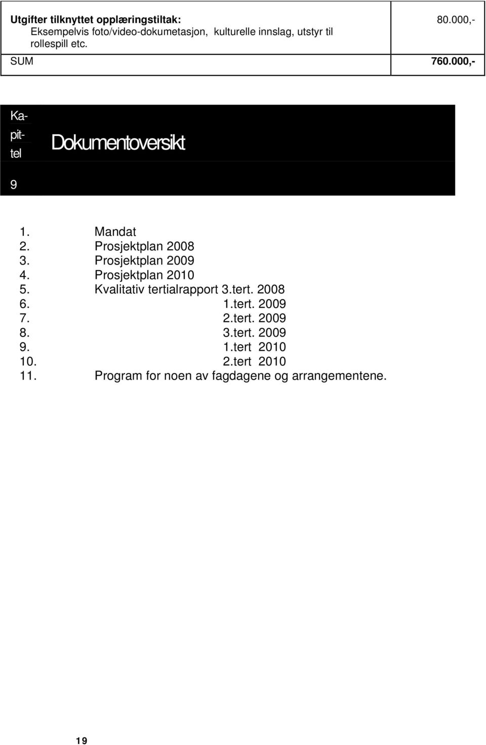 000,- Kapittel Dokumentoversikt 9 1. Mandat 2. Prosjektplan 2008 3. Prosjektplan 2009 4.