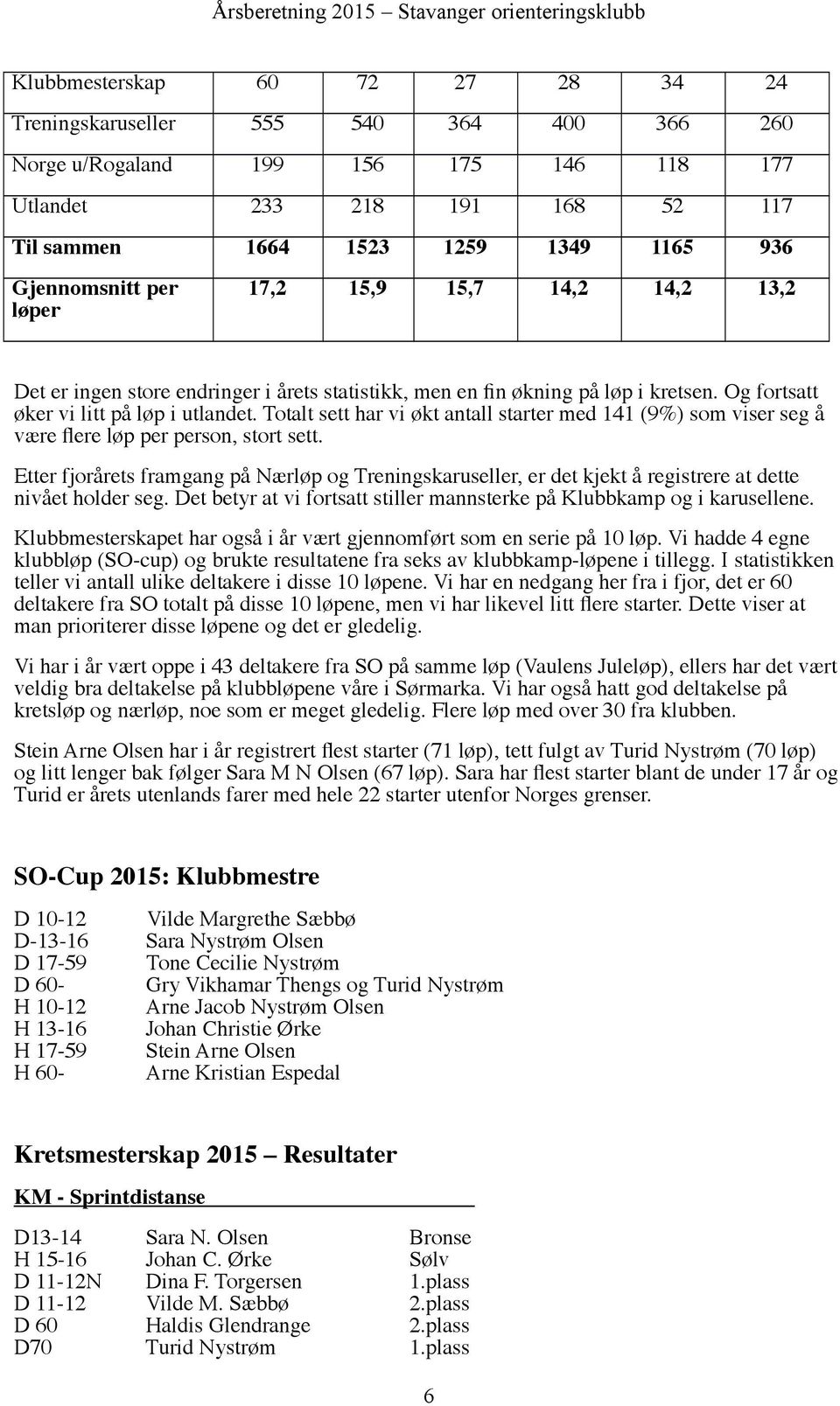 Totalt sett har vi økt antall starter med 141 (9%) som viser seg å være flere løp per person, stort sett.