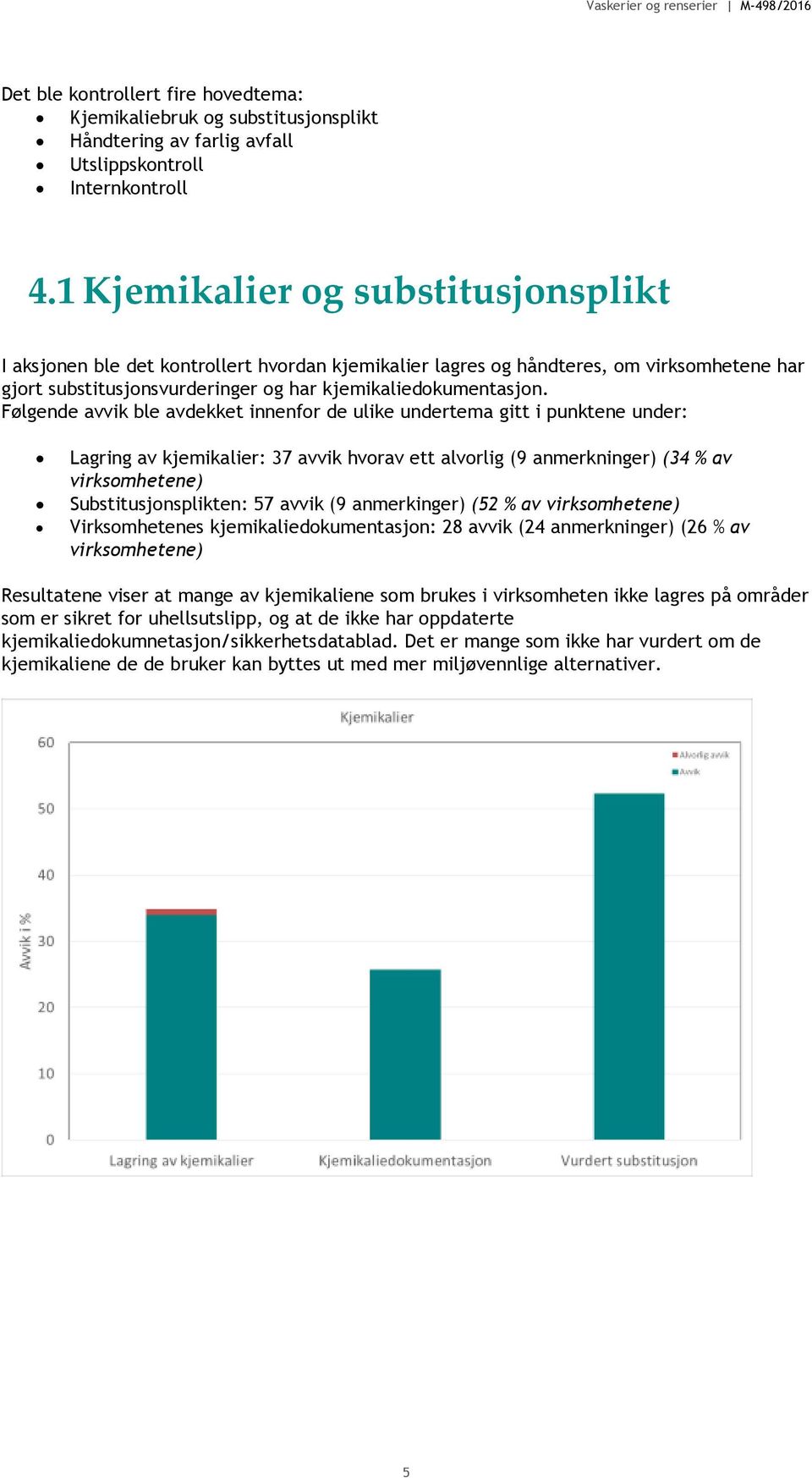 Følgende avvik ble avdekket innenfor de ulike undertema gitt i punktene under: Lagring av kjemikalier: 37 avvik hvorav ett alvorlig (9 anmerkninger) (34 % av virksomhetene) Substitusjonsplikten: 57