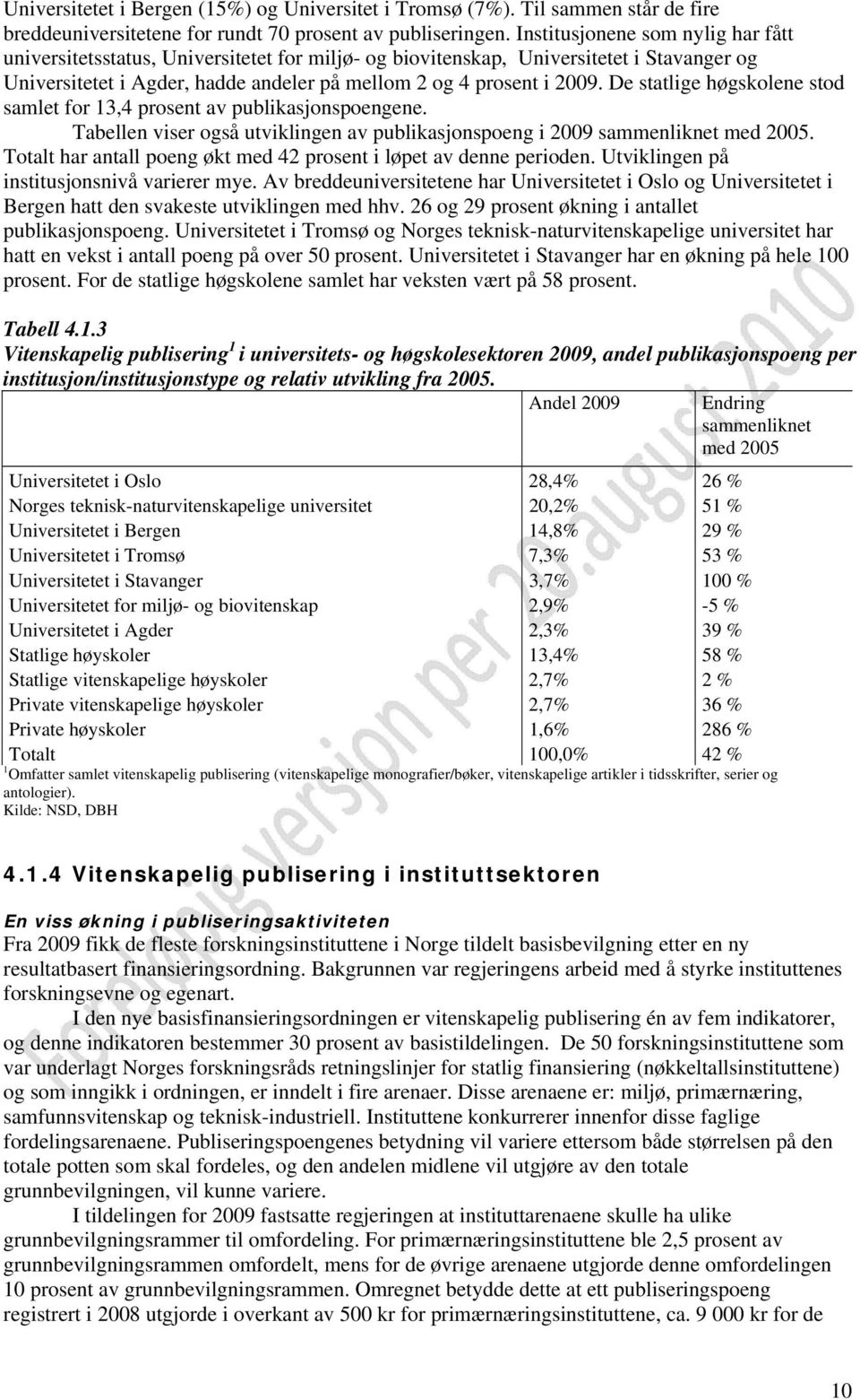 De statlige høgskolene stod samlet for 13,4 prosent av publikasjonspoengene. Tabellen viser også utviklingen av publikasjonspoeng i 2009 sammenliknet med 2005.