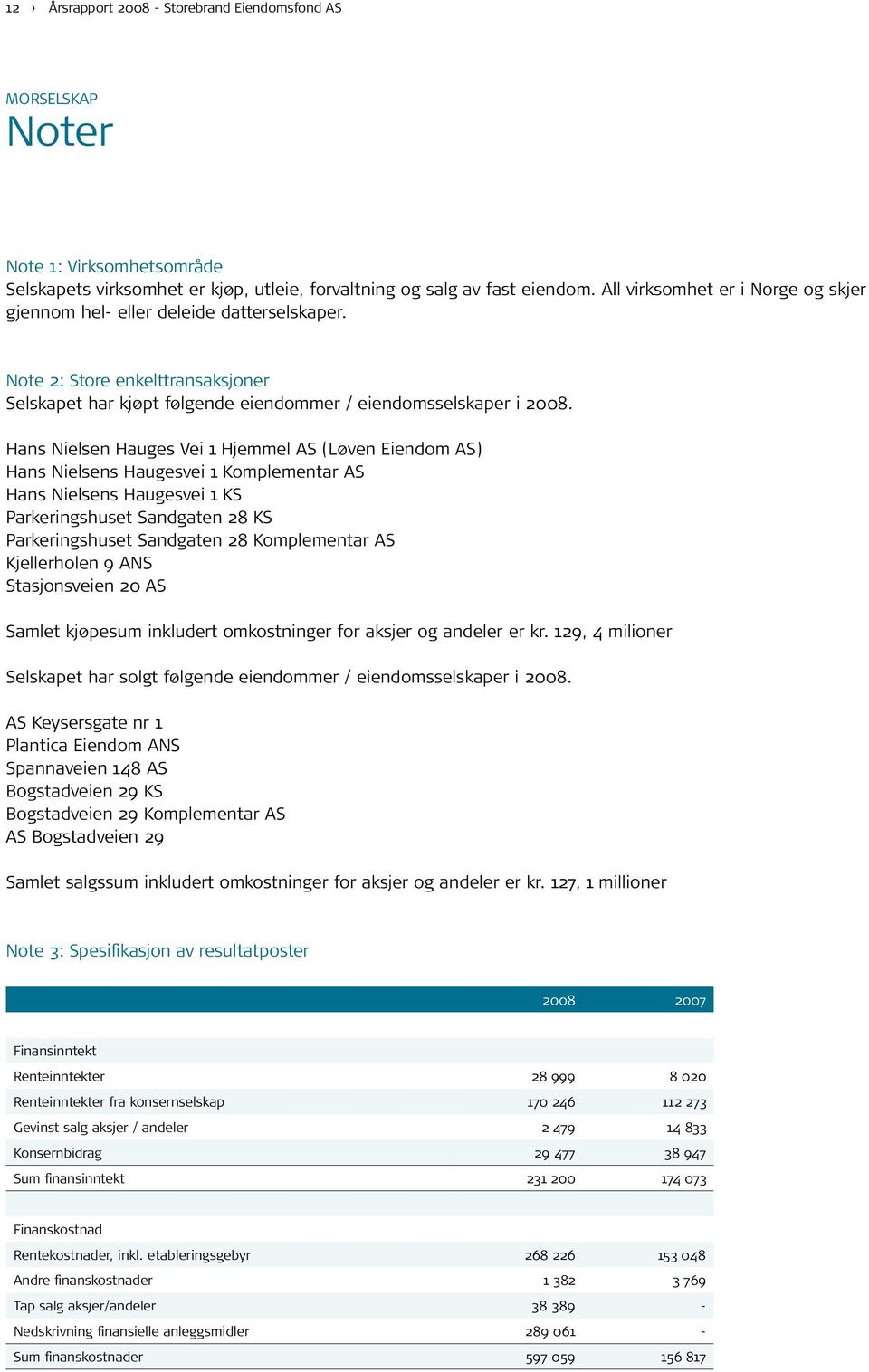 Hans Nielsen Hauges Vei 1 Hjemmel AS (Løven Eiendom AS) Hans Nielsens Haugesvei 1 Komplementar AS Hans Nielsens Haugesvei 1 KS Parkeringshuset Sandgaten 28 KS Parkeringshuset Sandgaten 28