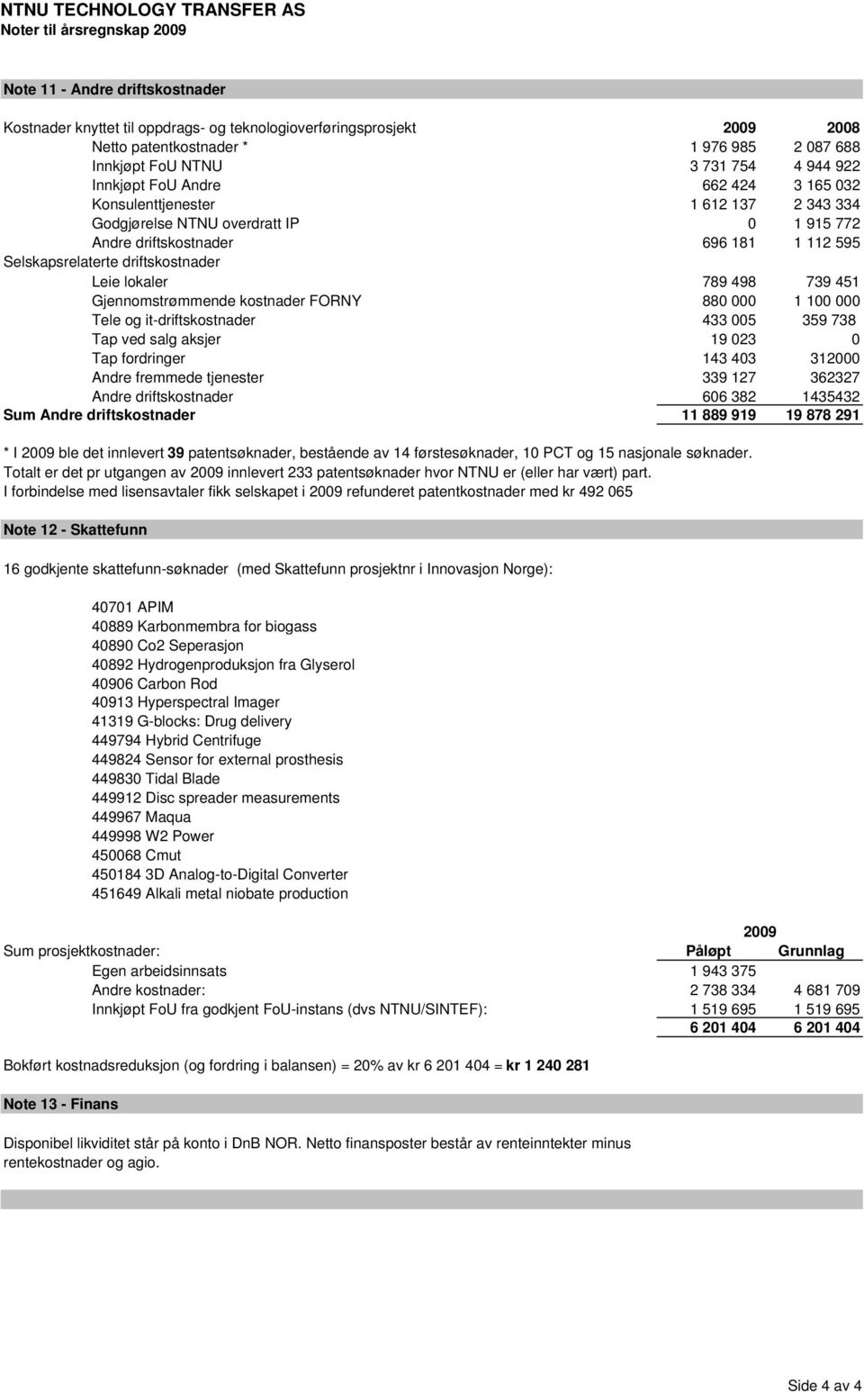 driftskostnader Leie lokaler 789 498 739 451 Gjennomstrømmende kostnader FORNY 880 000 1 100 000 Tele og it-driftskostnader 433 005 359 738 Tap ved salg aksjer 19 023 0 Tap fordringer 143 403 312000