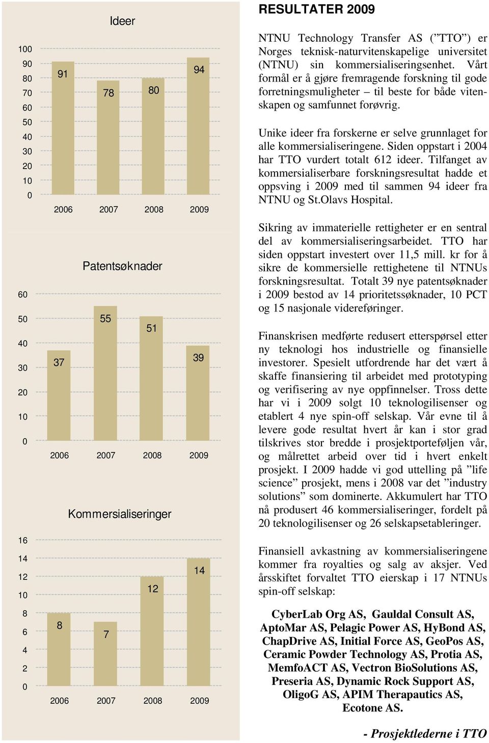 Vårt formål er å gjøre fremragende forskning til gode forretningsmuligheter til beste for både vitenskapen og samfunnet forøvrig.