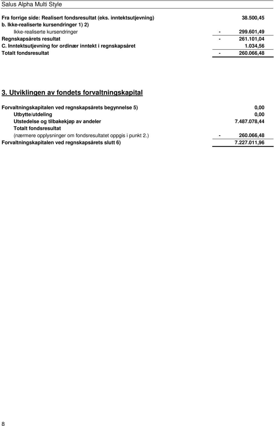 Inntektsutjevning for ordinær inntekt i regnskapsåret 1.034,56 Totalt fondsresultat - 260.066,48 3.