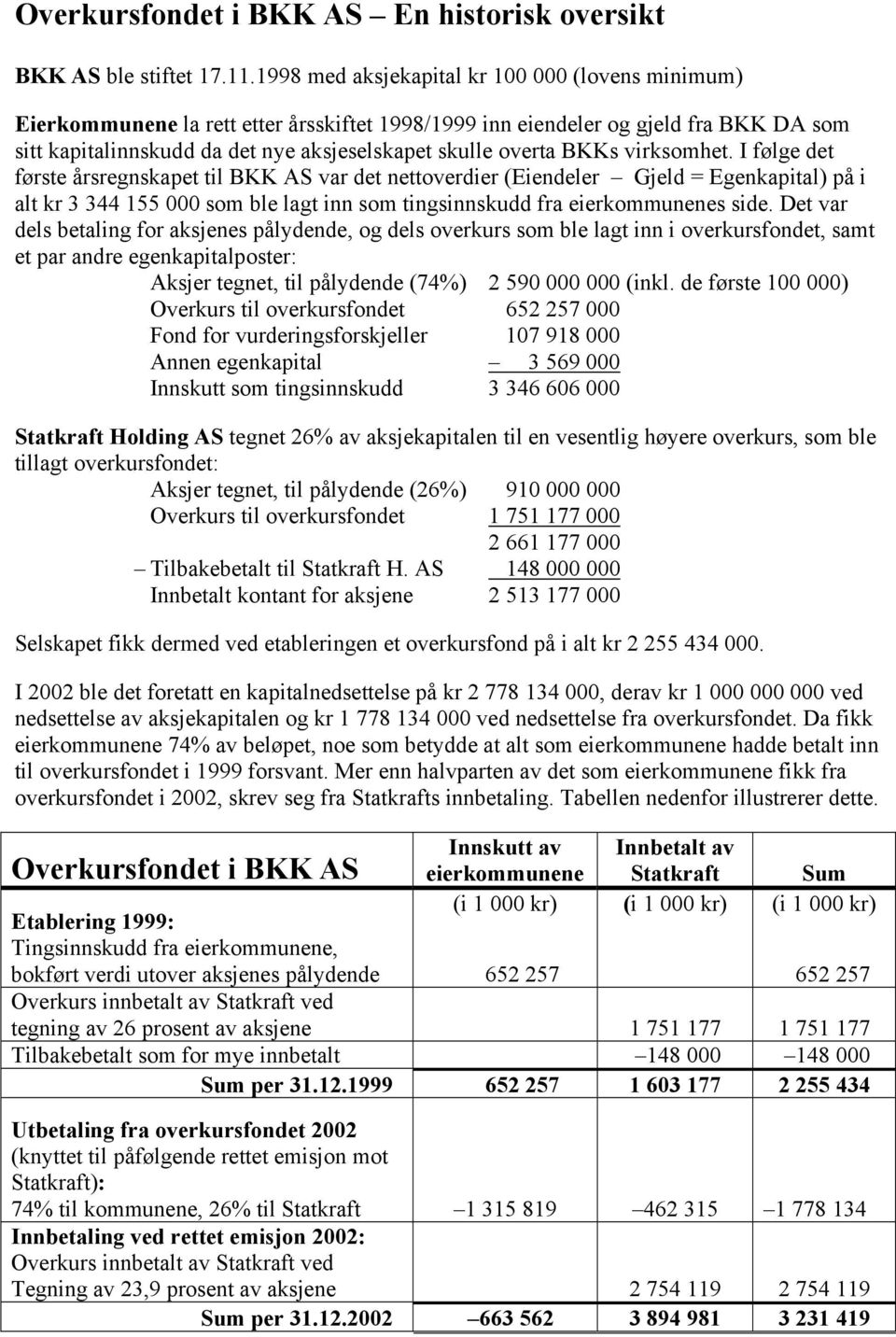 BKKs virksomhet. I følge det første årsregnskapet til BKK AS var det nettoverdier (Eiendeler Gjeld = Egenkapital) på i alt kr 3 344 155 000 som ble lagt inn som tingsinnskudd fra eierkommunenes side.