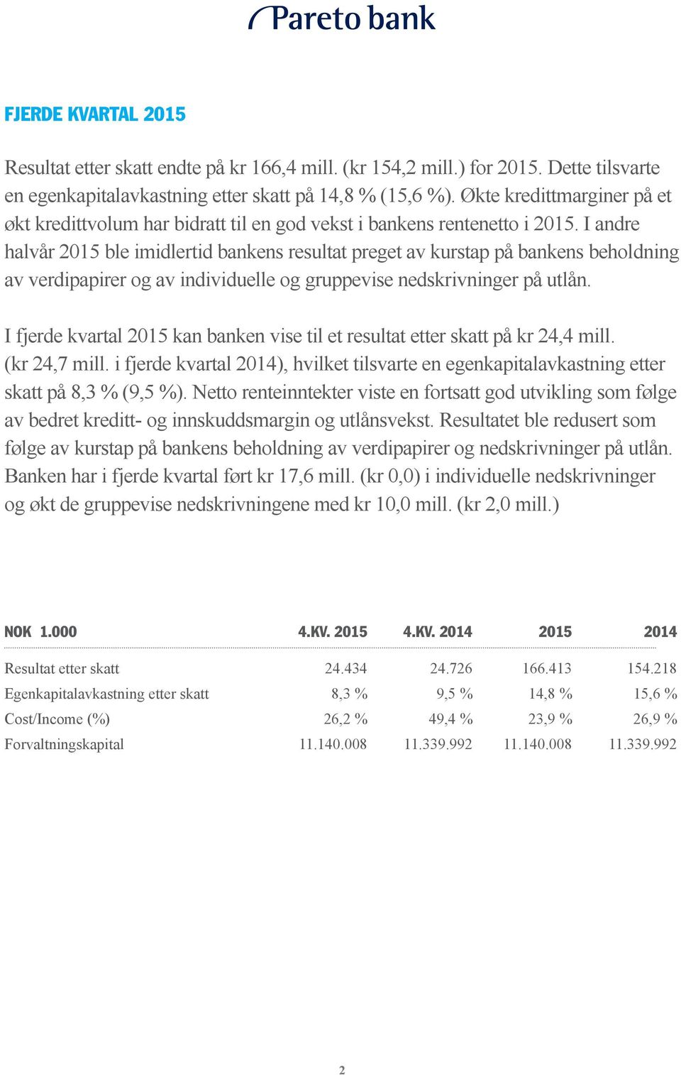 I andre halvår 2015 ble imidlertid bankens resultat preget av kurstap på bankens beholdning av verdipapirer og av individuelle og gruppevise nedskrivninger på utlån.