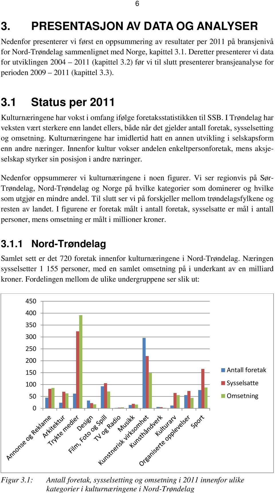 I Trøndelag har veksten vært sterkere enn landet ellers, både når det gjelder antall foretak, sysselsetting og omsetning.