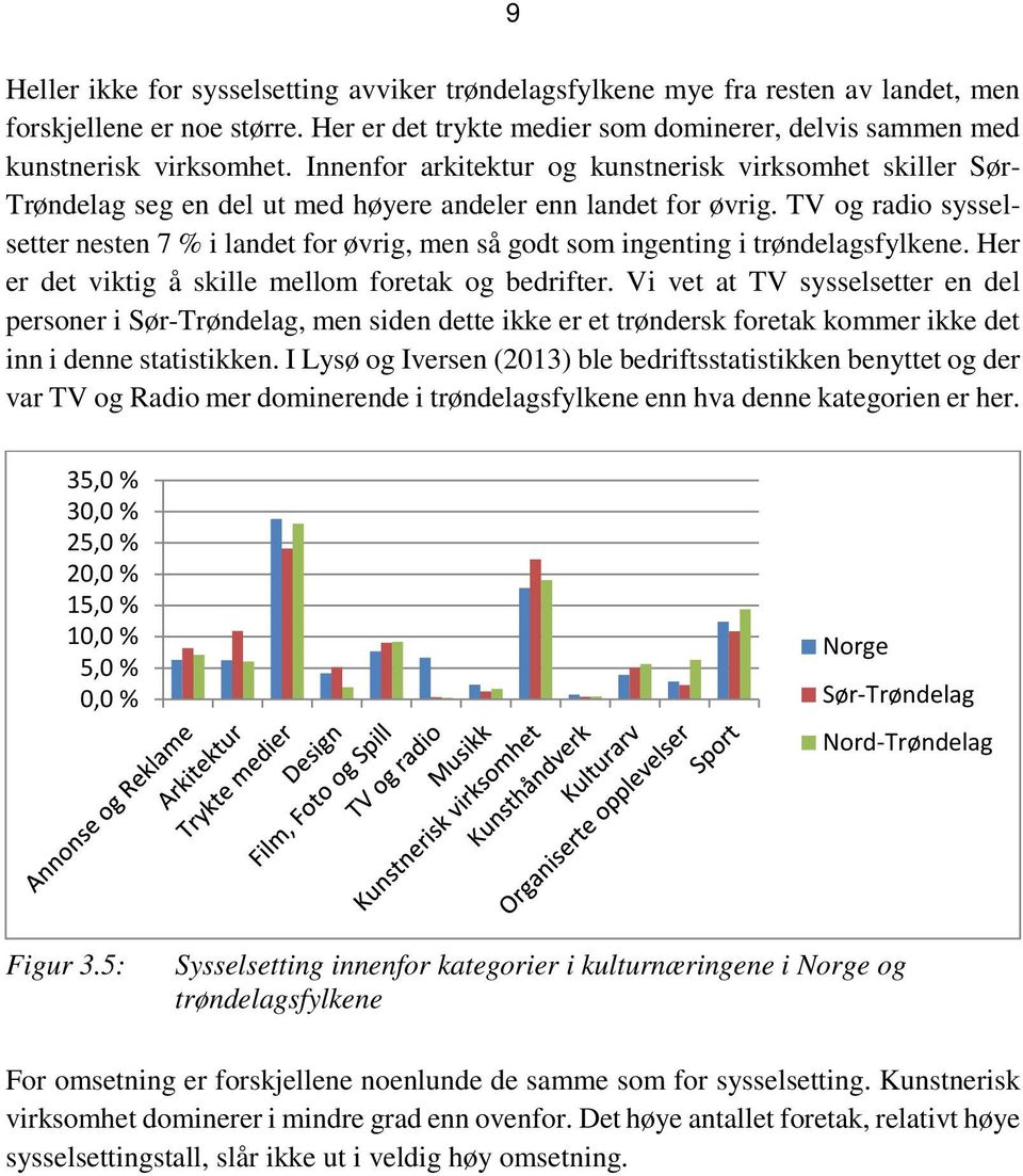 TV og radio sysselsetter nesten 7 % i landet for øvrig, men så godt som ingenting i trøndelagsfylkene. Her er det viktig å skille mellom foretak og bedrifter.