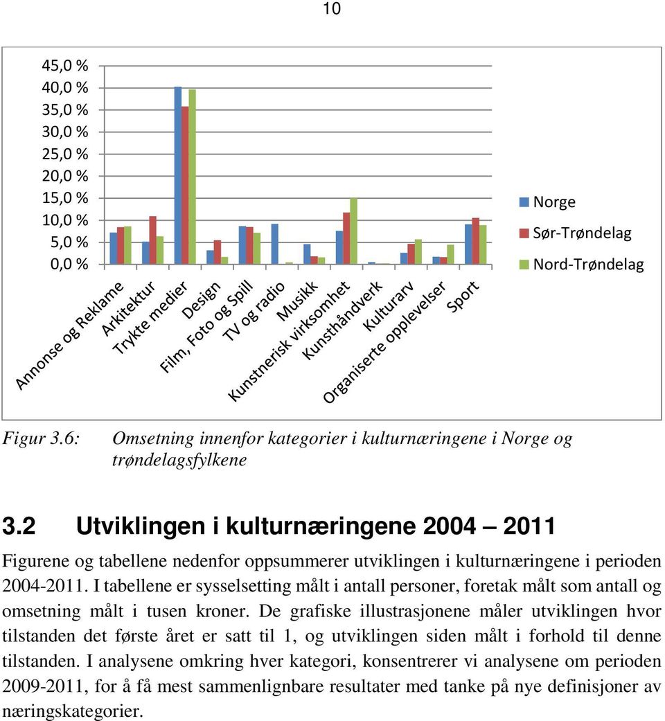 I tabellene er sysselsetting målt i antall personer, foretak målt som antall og omsetning målt i tusen kroner.