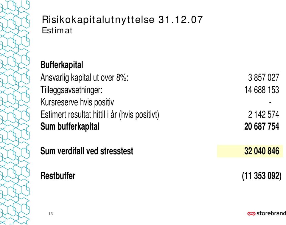 Tilleggsavsetninger: 14 688 153 Kursreserve hvis positiv - Estimert resultat